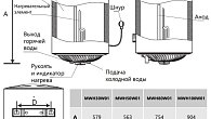 Водонагреватель MAUNFELD MWH100W01 (фото 7)