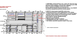 Кухня РФ25072021